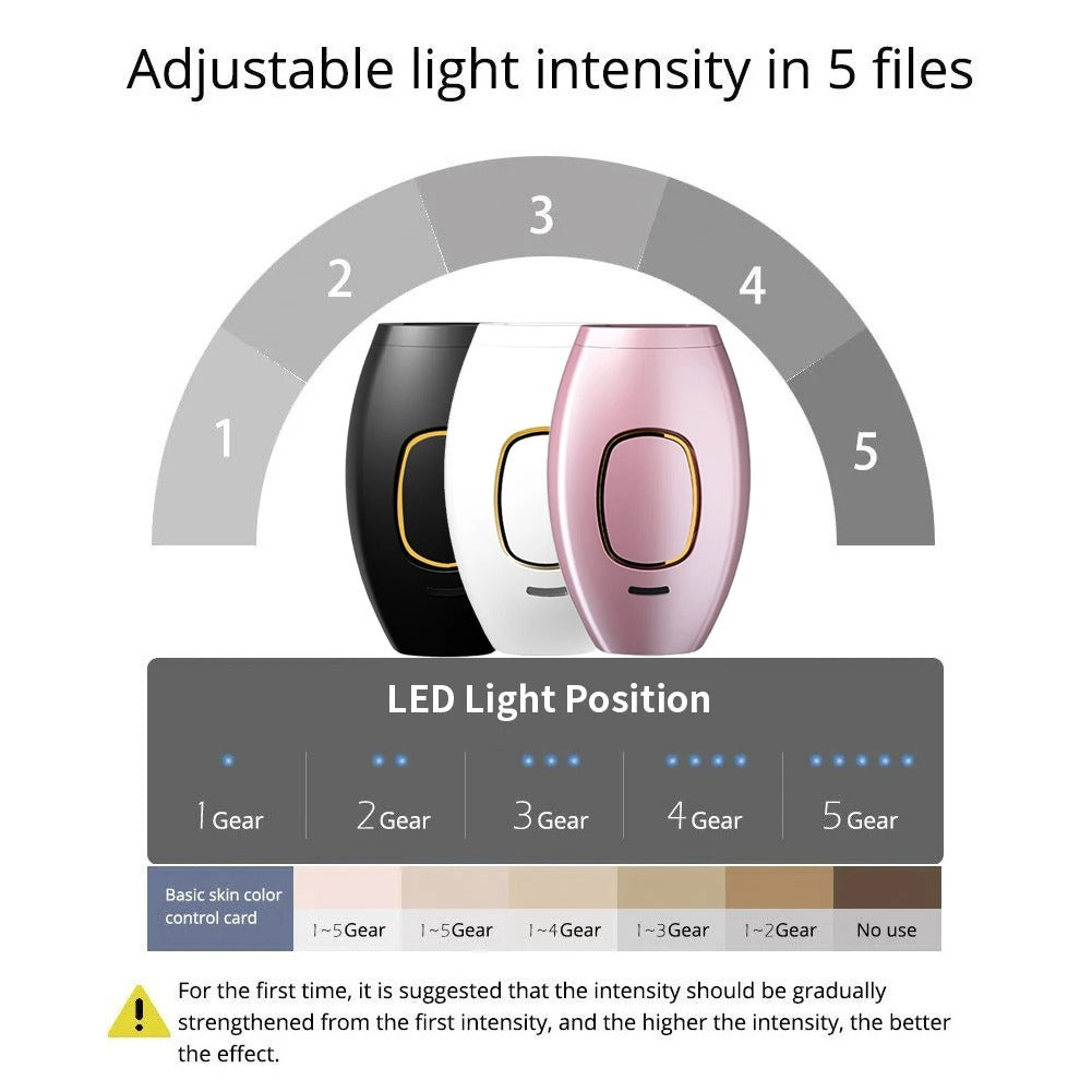 IPL Laser Hair Removal Device for Women – Unlimited Flashes – Painless Full Body Use – UAE Edition